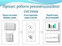 Процес роботи рекомендаційної системи Представлення вхідних даних Кластеризац...