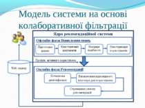 Модель системи на основі колаборативної фільтрації