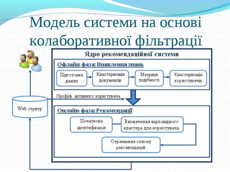 Модель системи на основі колаборативної фільтрації