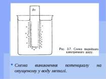 Схема виникнення потенциалу на опущеному у воду металі.