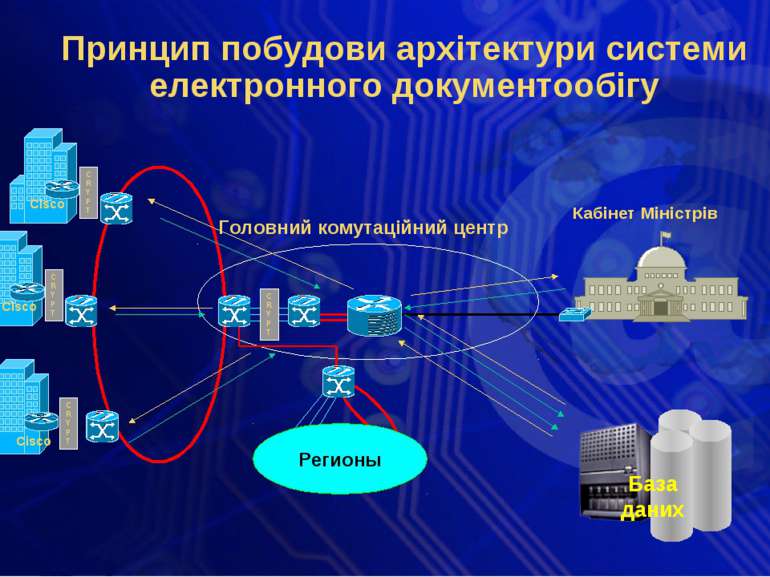 Головний комутаційний центр Cisco Cisco Cisco C R Y P T Кабінет Міністрів Рег...