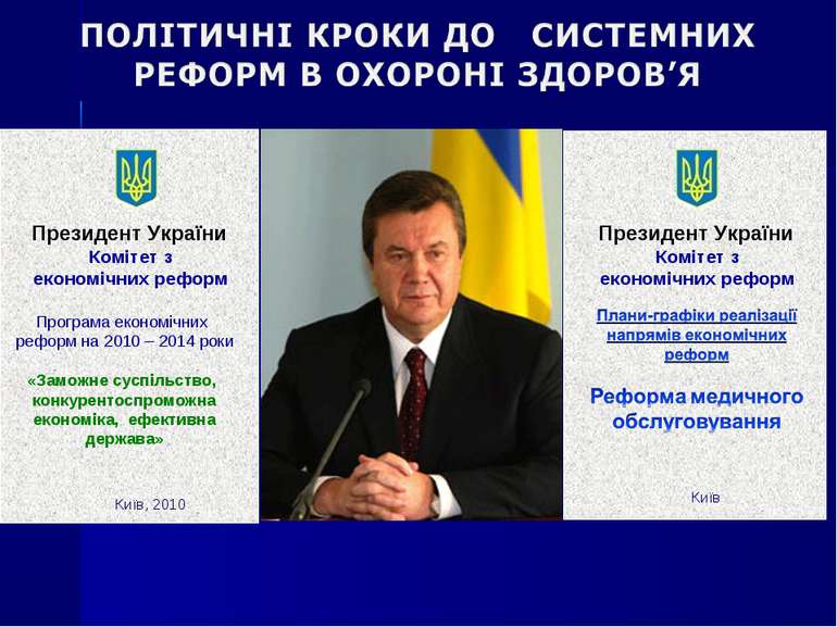 Президент України Комітет з економічних реформ Програма економічних реформ на...