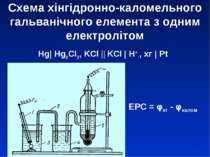 Схема хінгідронно-каломельного гальванічного елемента з одним електролітом Hg...