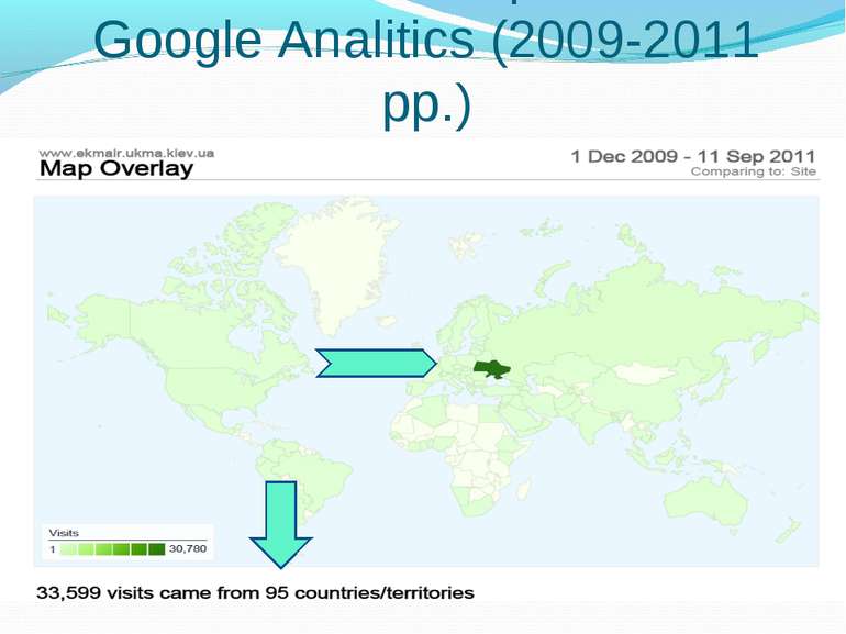 Статистика використання. Google Analitics (2009-2011 рр.)
