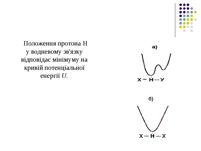 Положення протона Н у водневому зв'язку відповідає мінімуму на кривій потенці...