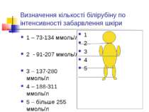 Визначення кількості білірубіну по інтенсивності забарвлення шкіри 1 – 73-134...