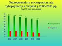 Захворюваність та смертність від туберкульозу в Україні у 2006-2011 рр. (на 1...