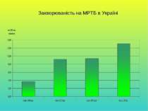 Захворюваність на МРТБ в Україні