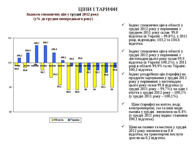 ЦІНИ І ТАРИФИ Індекс споживчих цін в області у грудні 2012 року у порівнянні ...