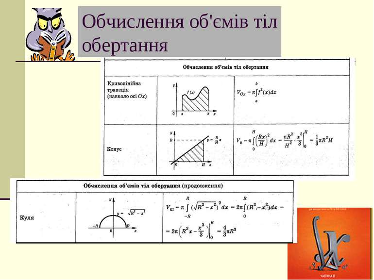 Реферат: Схеми застосування інтеграла до знаходження геометричних і фізичних величин Обчислення площ пло
