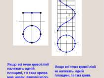 Якщо всі точки кривої лінії належать одній площині, то така крива має назву п...