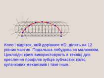 Побудова ЦИКЛОЇДИ Коло і відрізок, якій дорівнює πD, ділять на 12 рівних част...
