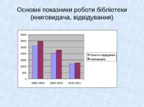 Основні показники роботи бібліотеки (книговидача, відвідування)