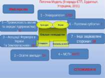 Поточна Модель (9 нарада ЄТП, Будапешт, Угорщина, 2011) Міністерства СПОЖИВАЧІ