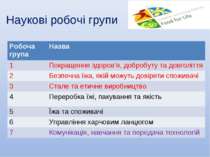 Наукові робочі групи Робоча група Назва 1 Покращення здоров’я, добробуту та д...