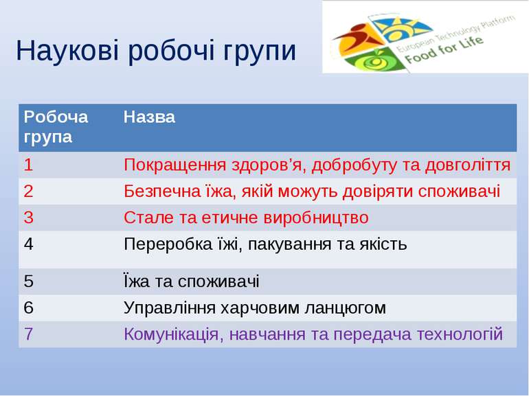 Наукові робочі групи Робоча група Назва 1 Покращення здоров’я, добробуту та д...