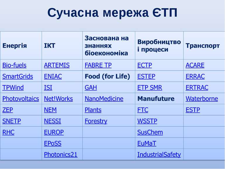 Сучасна мережа ЄТП