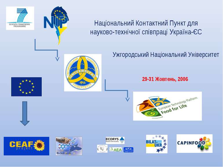 Ужгородський Національний Університет Національний Контактний Пункт для науко...