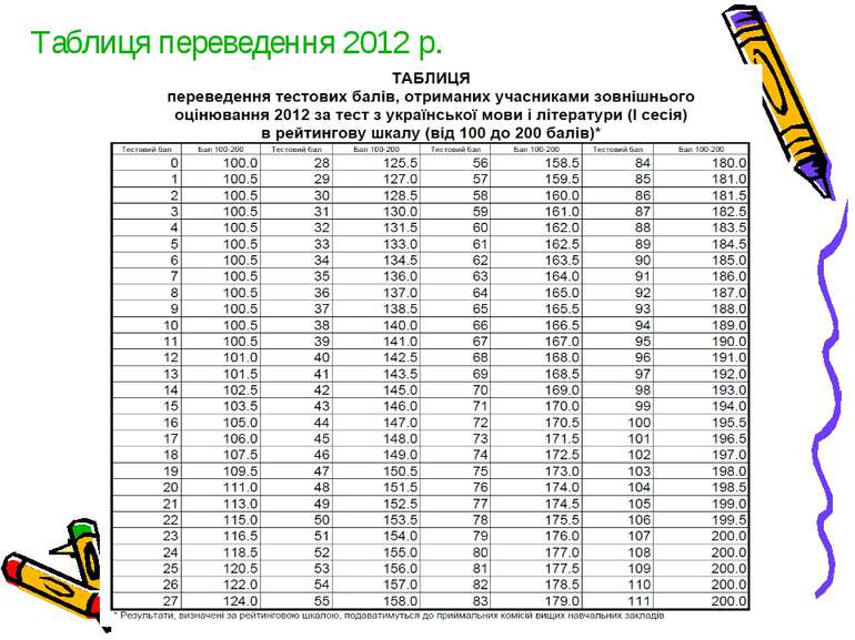 Таблиця переведення 2012 р.
