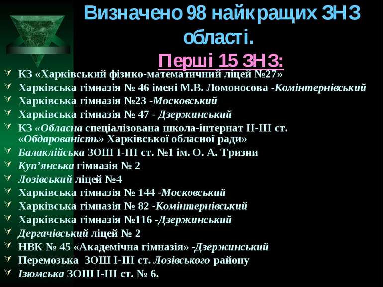 Визначено 98 найкращих ЗНЗ області. Перші 15 ЗНЗ: КЗ «Харківський фізико-мате...