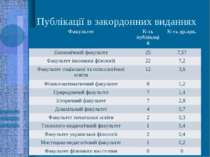 Публікації в закордонних виданнях Uman State Pedagogical University, Ukraine ...