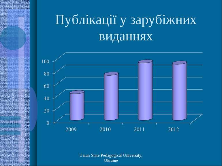 Публікації у зарубіжних виданнях Uman State Pedagogical University, Ukraine U...