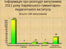 Інформація про розподіл випускників 2011 року Харківського гуманітарно-педаго...