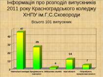 Інформація про розподіл випускників 2011 року Красноградського коледжу ХНПУ і...