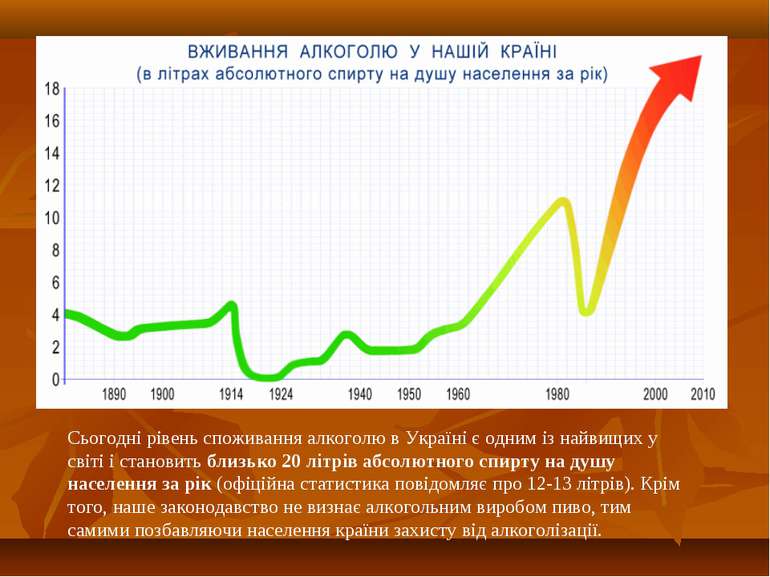 Сьогодні рівень споживання алкоголю в Україні є одним із найвищих у світі і с...
