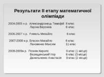 Результати ΙΙ етапу математичної олімпіади   2004-2005 н.р. Александронець Ти...