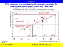 CO2 emissions are associated with economic growth in the mid-income countries...