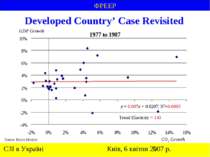 Developed Country’ Case Revisited CO2 Growth GDP Growth y = 0.007x + 0.0207, ...