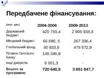 Передбачене фінансування: (тис. грн.) 2004-2008 2009-2013 Державний бюджет 42...
