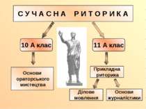 С У Ч А С Н А Р И Т О Р И К А 10 А клас 11 А клас Основи ораторського мистецт...