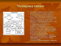 Чотирикутники Чотирикутником називається фігура, яка складається з чотирьох т...