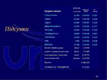 Підсумки Предмет витрат Довж (м) к-сть (шт) вартість ЄВРО За 1 метр Севастопо...