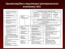 Організаційна структура Центрального комітету ISO.
