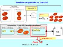 Persistence provider Java SE Java EE 5 Java SE Можливість! Java EE 5 EJB 3.0