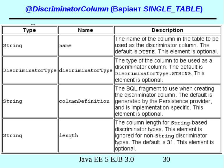 @DiscriminatorColumn (Варіант SINGLE_TABLE) Java EE 5 EJB 3.0
