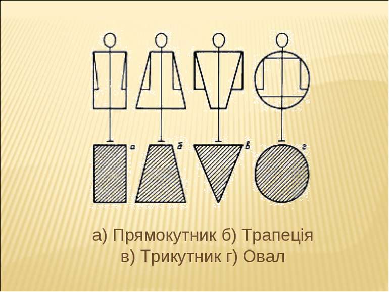 а) Прямокутник б) Трапеція в) Трикутник г) Овал