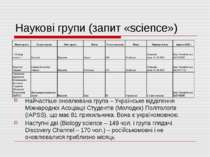 Наукові групи (запит «science») Найчастіше оновлювана група – Українське відд...
