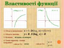 y=logax, a > 1 y=logax 0 < a < 1 1. Область визначення: 2. Область значень: 3...