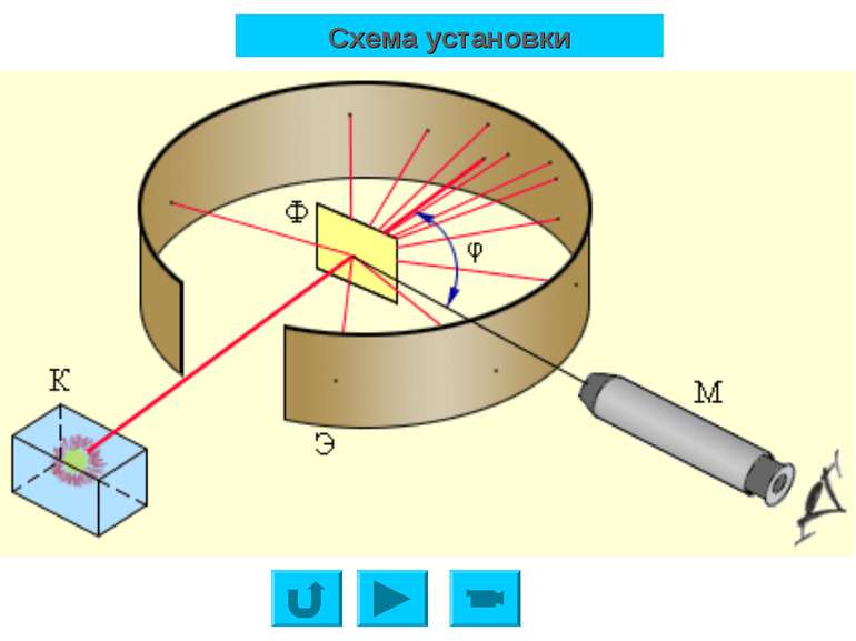 Схема установки