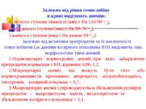 Залежно від рівня гемоглобіну в крові виділяють анемію: легкого ступеня тяжко...