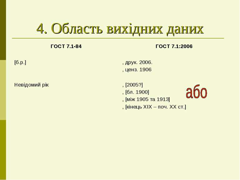 4. Область вихідних даних