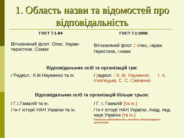 1. Область назви та відомостей про відповідальність