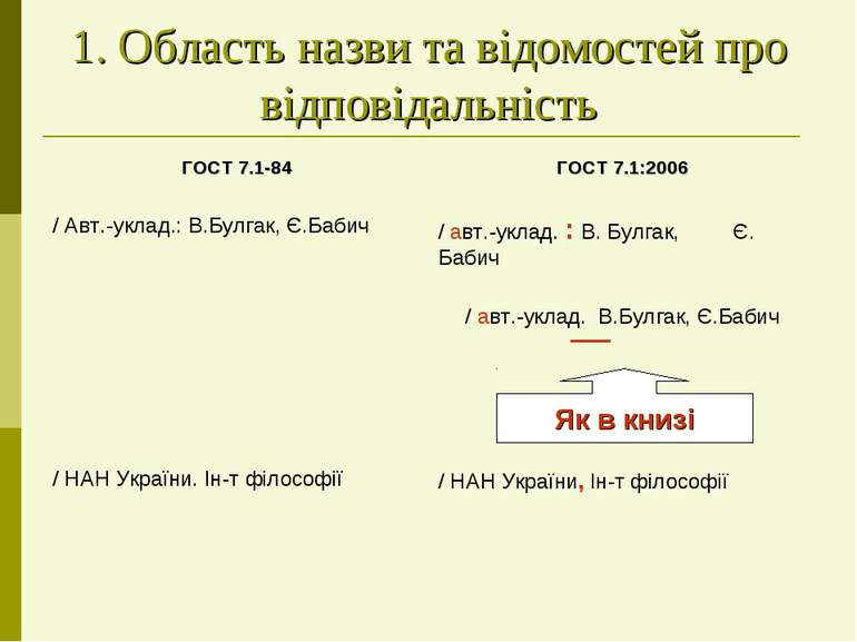 1. Область назви та відомостей про відповідальність Як в книзі