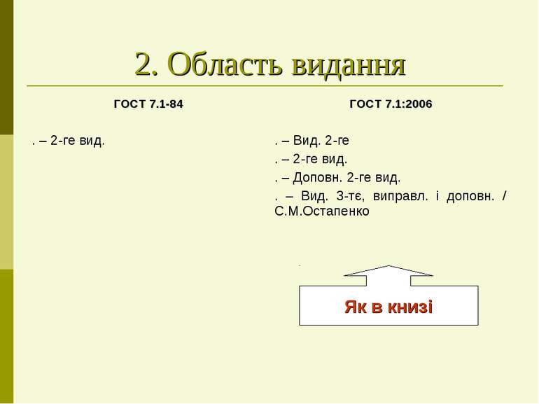 2. Область видання Як в книзі