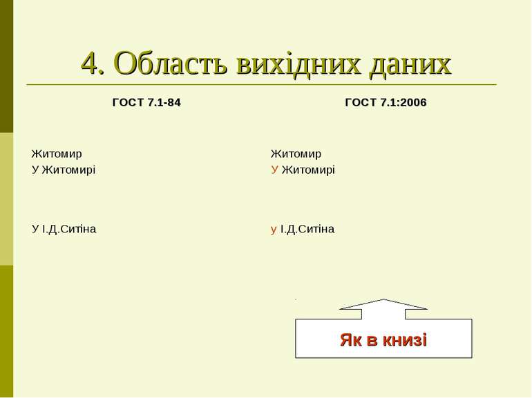 4. Область вихідних даних Як в книзі