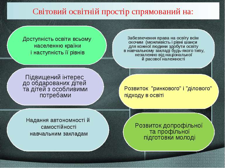 Надання автономності й самостійності навчальним закладам Підвищений інтерес д...